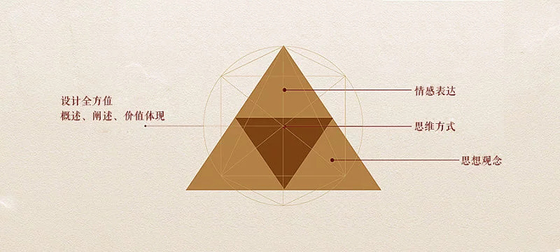 “黃金分割”在品牌設(shè)計(jì)中的應(yīng)用 “黃金分割”在品牌設(shè)計(jì)中的應(yīng)用